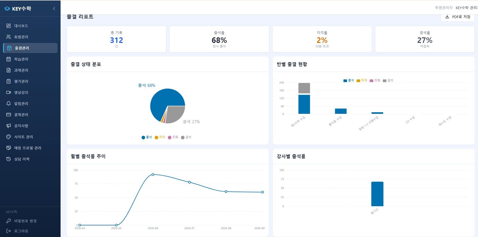 출결 리포트 — 학원 전체 또는 학생별 출결 요약을 PDF로 저장하기 전 미리보기